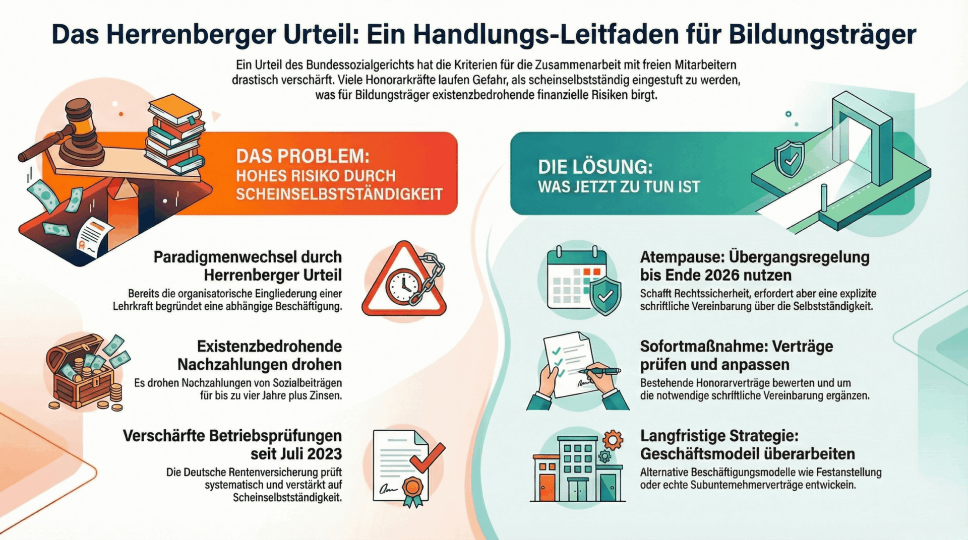 Herrenberger Urteil: Kriterien für Selbstständigkeit vs. Scheinselbstständigkeit | azav-wissen.de