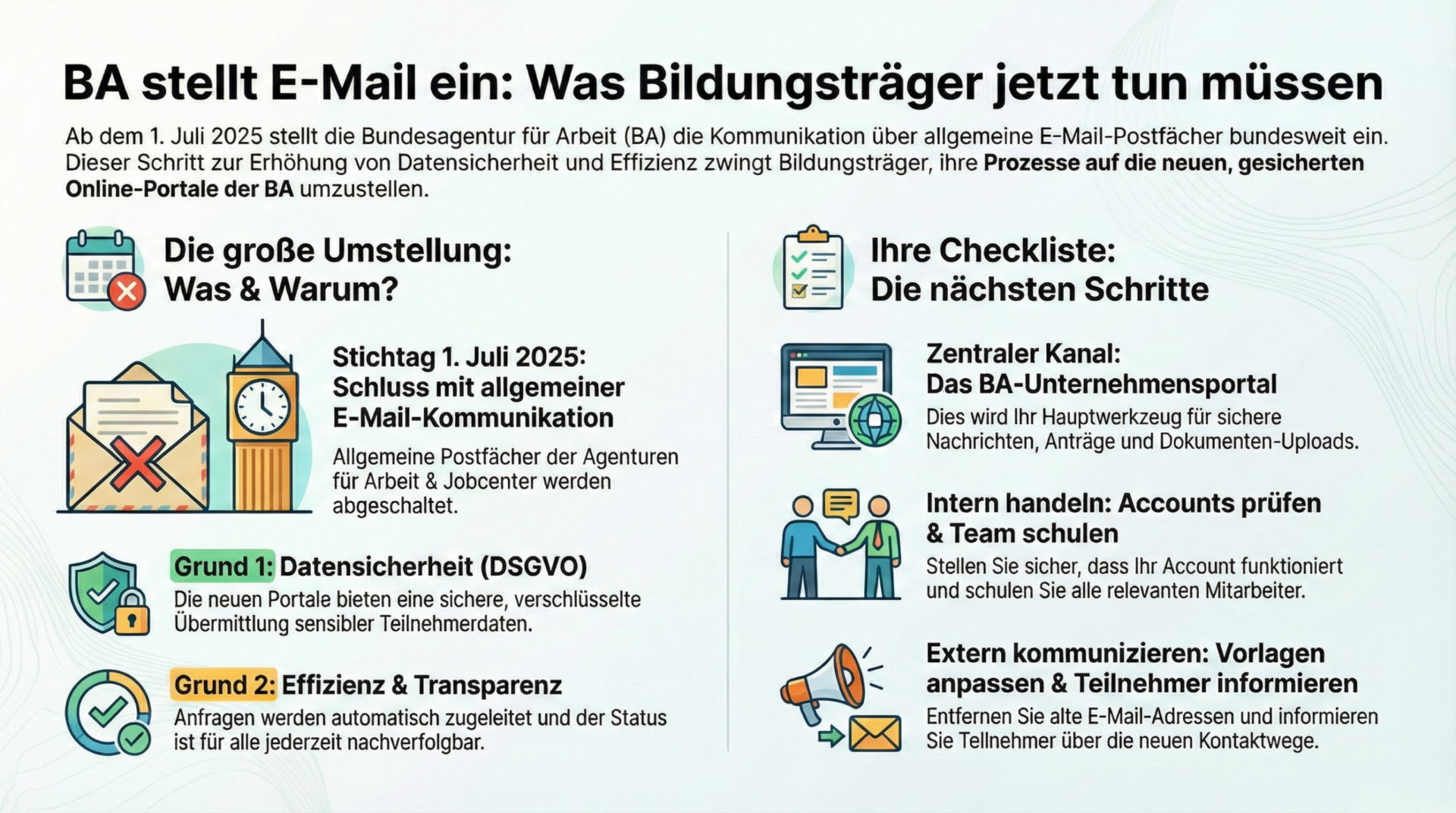Neue digitale Kommunikationswege der Bundesagentur für Arbeit