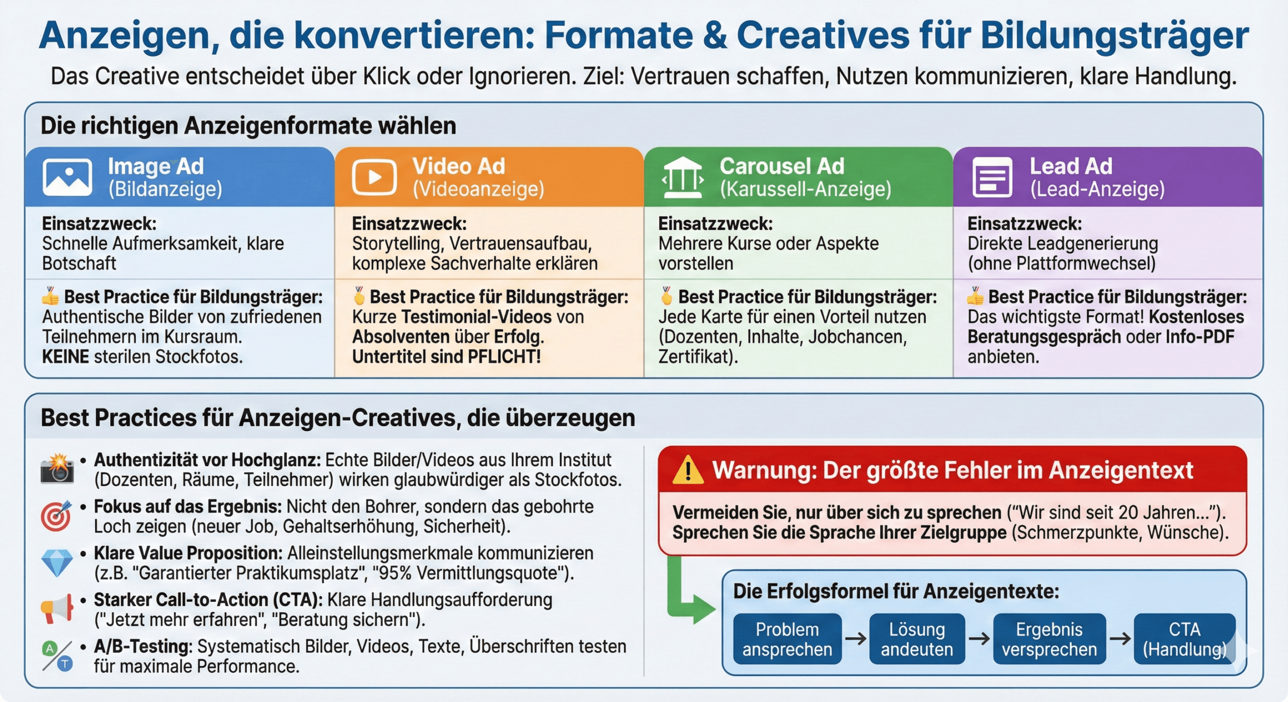 Infografik: Anzeigenformate und Creatives für Bildungsträger | azav-wissen.de
