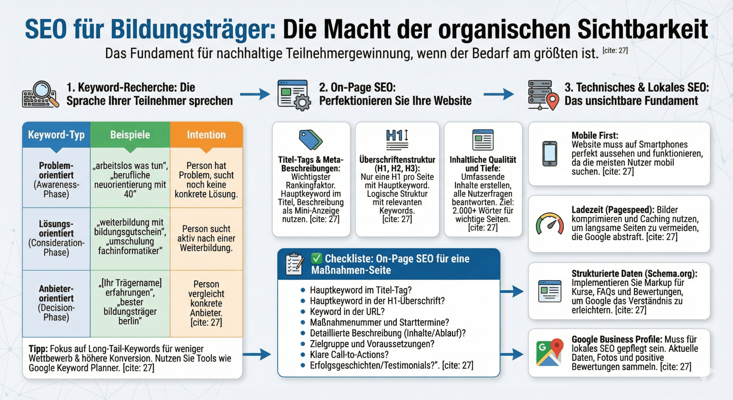 SEO für Bildungsträger
