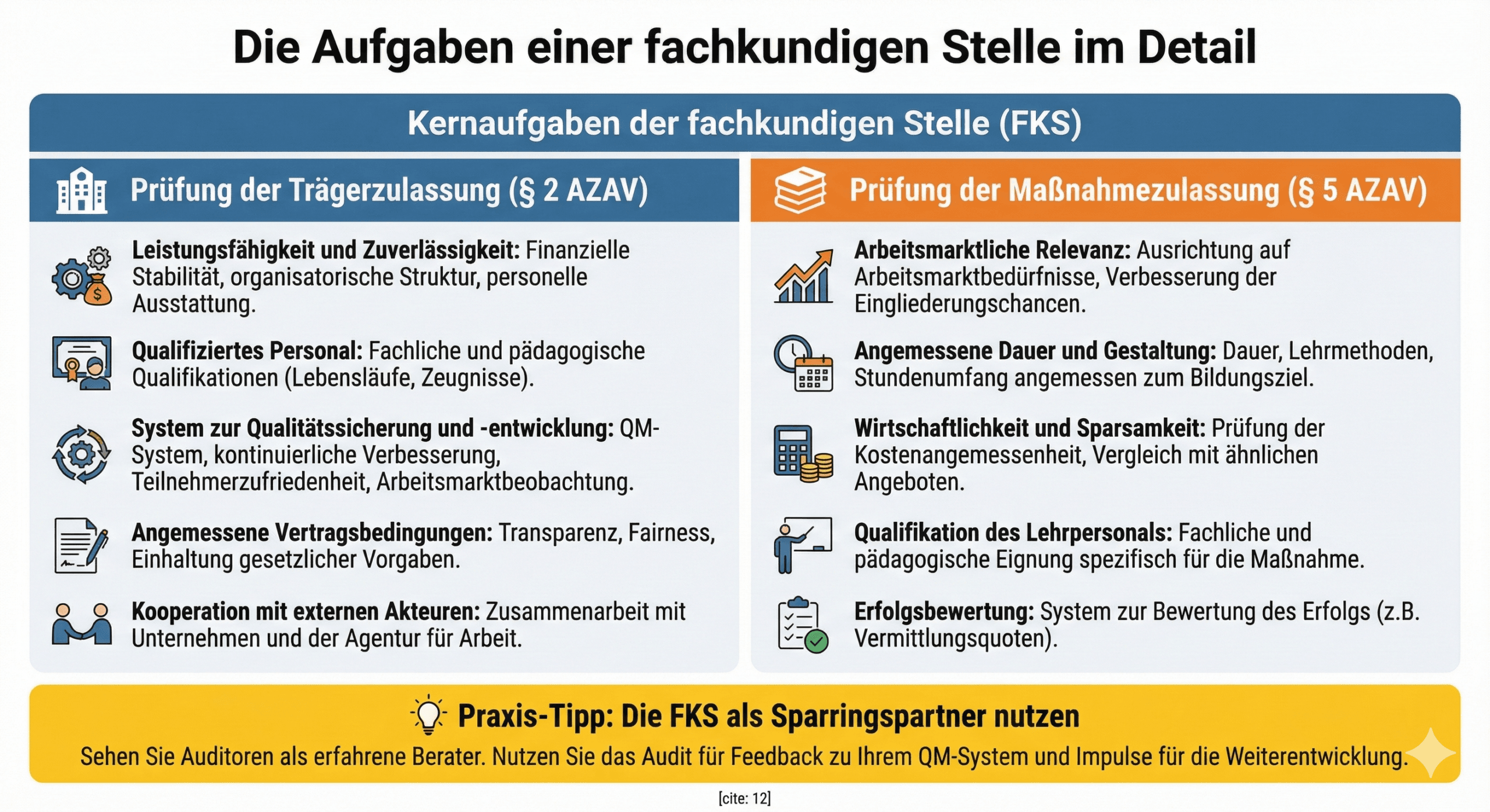 Infografik: Die Aufgaben einer fachkundigen Stelle im Detail