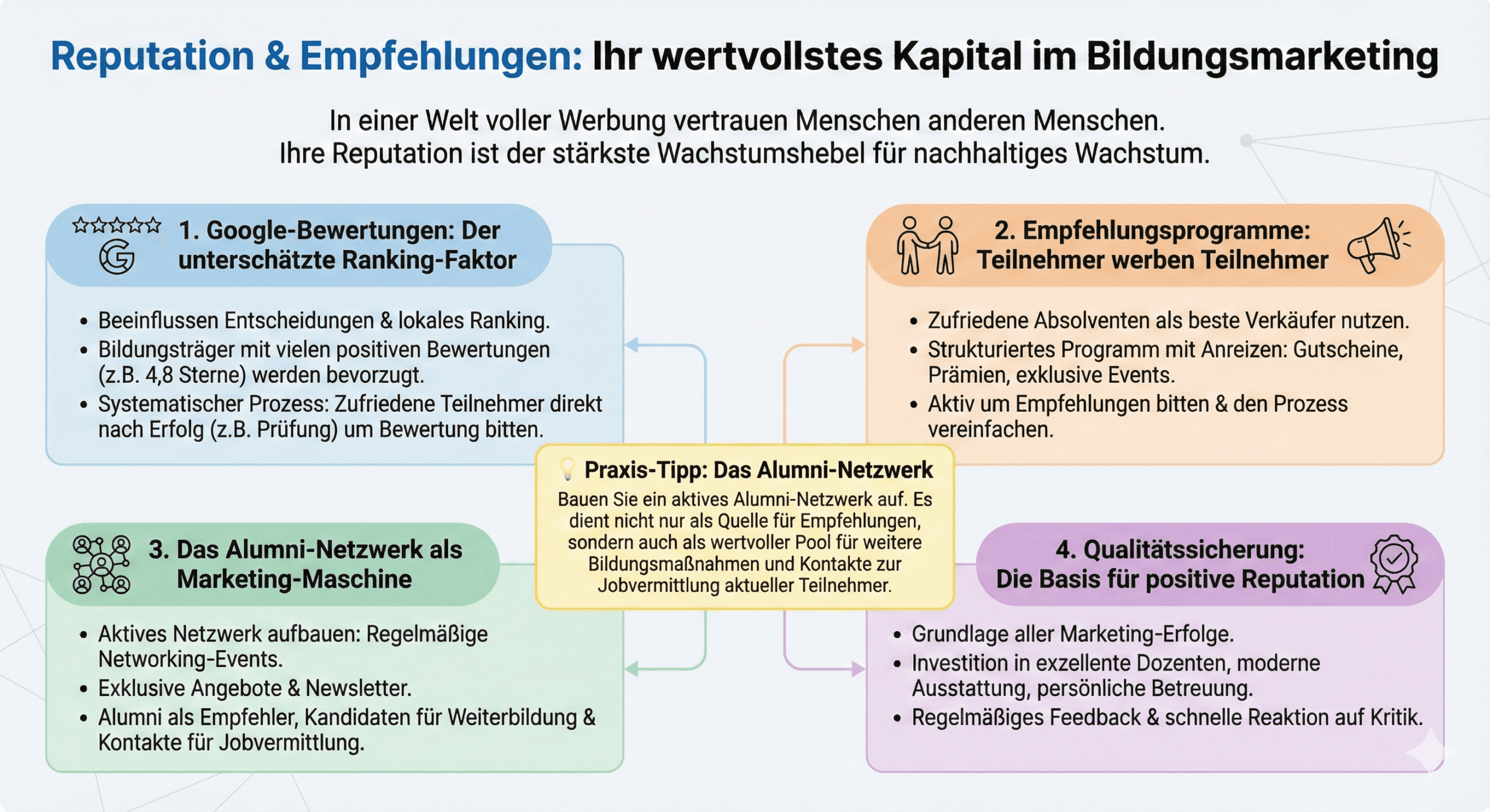 Reputation und Empfehlungen im Bildungsmarketing Infografik