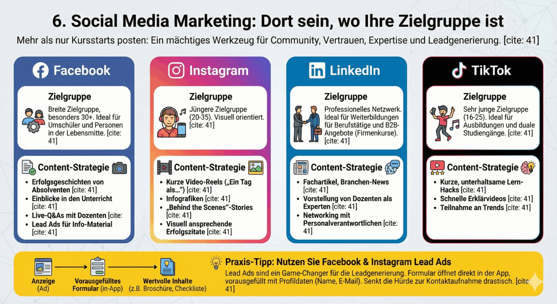 Infografik: Social Media Marketing für Bildungsträger