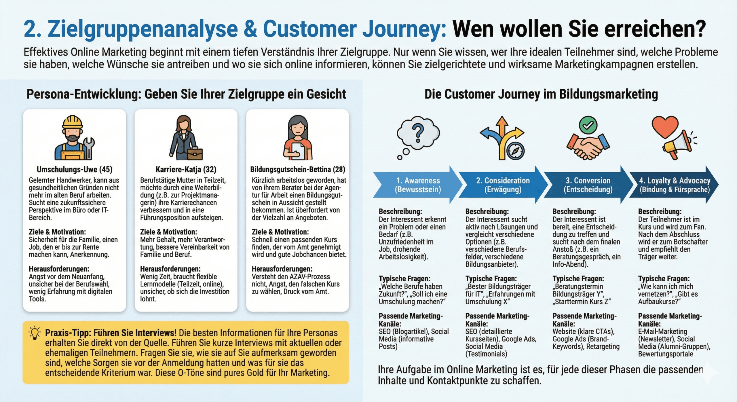 Infografik: Zielgruppenanalyse & Customer Journey