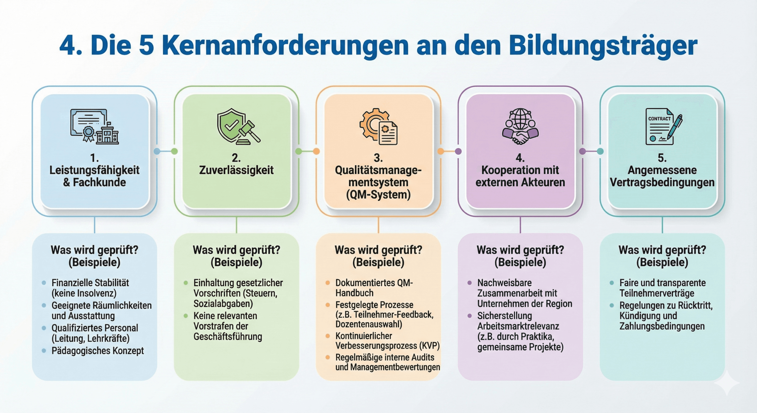 Die 5 Kernanforderungen an den Bildungsträger