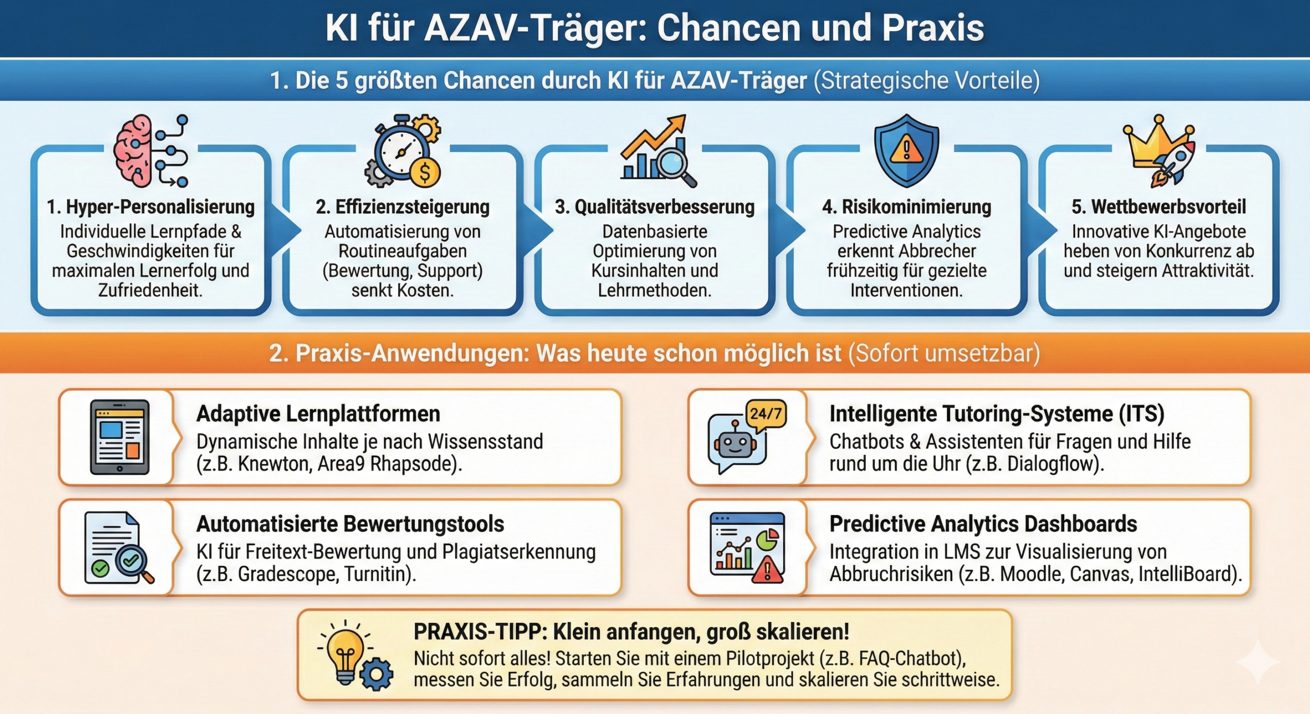 Die 5 Chancen durch KI für Bildungsträger