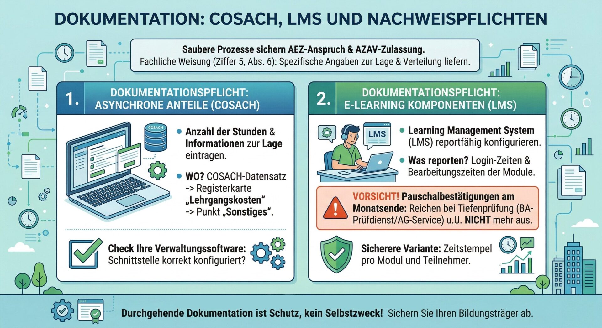 Dokumentation COSACH und LMS: Nachweispflichten für den Arbeitsentgeltzuschuss Infografik – Dokumentationspflichten nach Fachlicher Weisung FbW 2026: COSACH-Eintragung asynchroner Anteile unter Registerkarte Lehrgangskosten und LMS-Reporting mit Login-Zeiten pro Modul und Teilnehmer