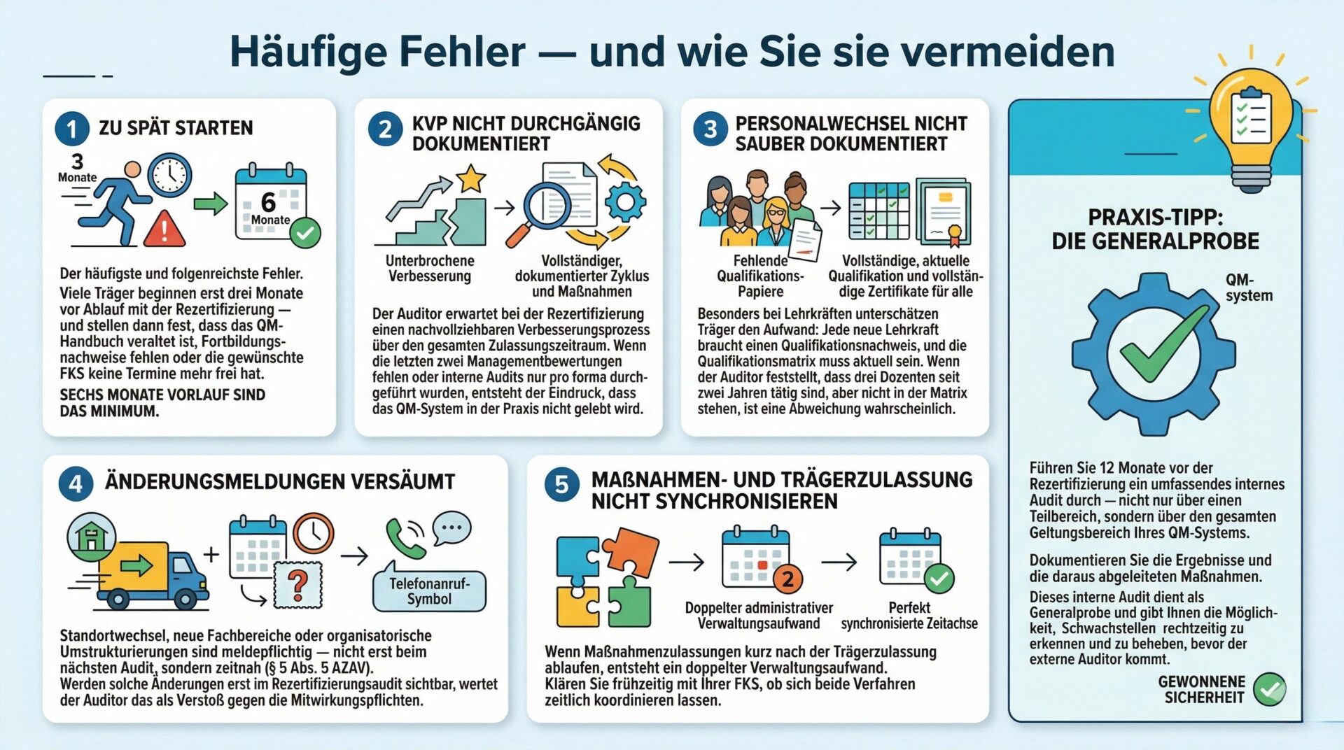 Infografik: 5 häufige Fehler bei der AZAV-Rezertifizierung und wie man sie vermeidet – zu spät starten, KVP nicht dokumentiert, Personalwechsel nicht dokumentiert, Änderungsmeldungen versäumt, Maßnahmen- und Trägerzulassung nicht synchronisiert – plus Praxis-Tipp Generalprobe durch internes Audit.